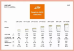 Le Parfait Familia Wiss Terrines